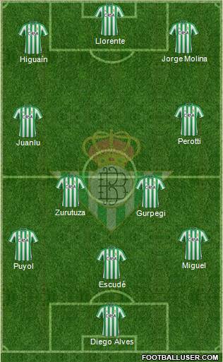 Real Betis B., S.A.D. Formation 2011