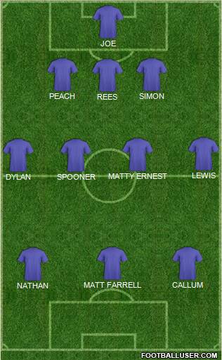Dream Team Formation 2011