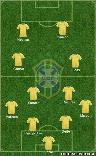 Brazil Formation 2011