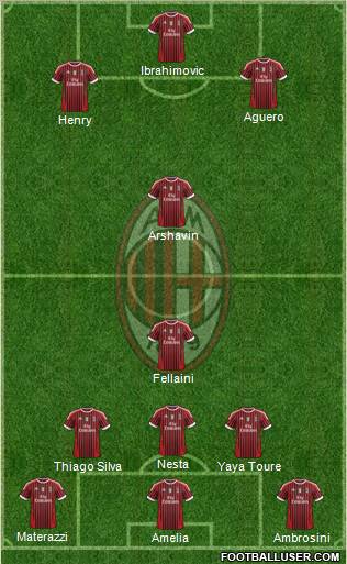 A.C. Milan Formation 2011