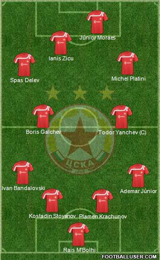 CSKA (Sofia) Formation 2011