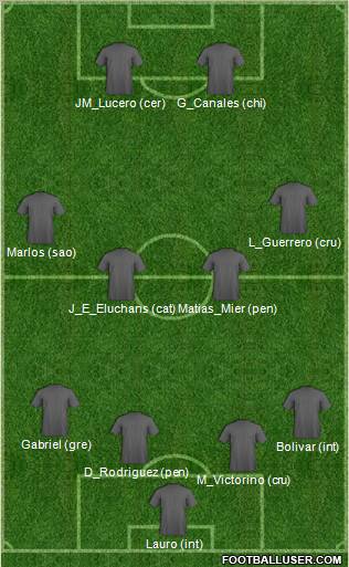Dream Team Formation 2011