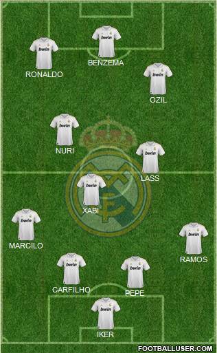 Real Madrid C.F. Formation 2011