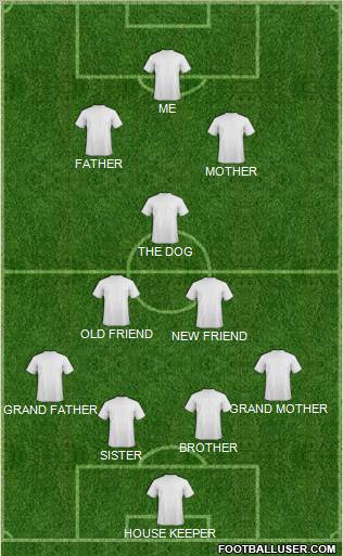 Dream Team Formation 2011