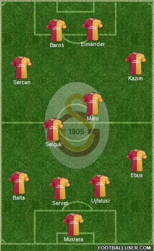 Galatasaray SK Formation 2011