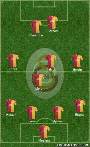 Galatasaray SK Formation 2011