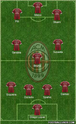 A.C. Milan Formation 2011