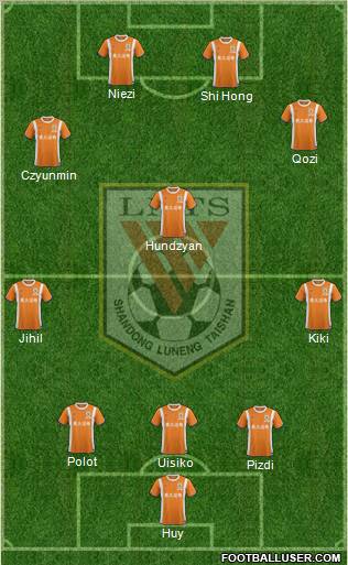Shandong Luneng Formation 2011