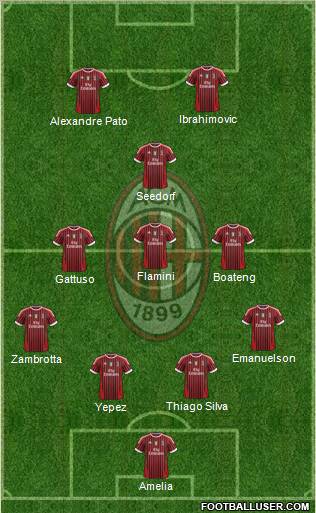 A.C. Milan Formation 2011