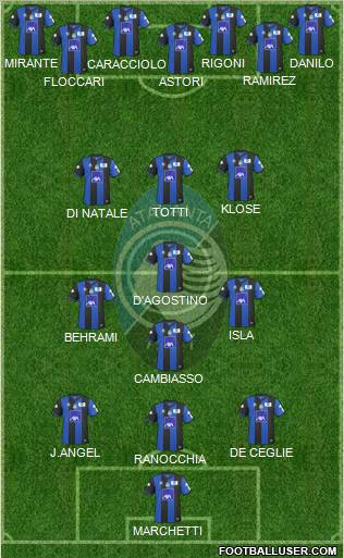 Atalanta Formation 2011