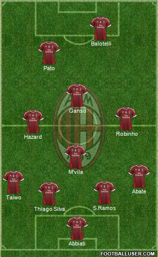 A.C. Milan Formation 2011