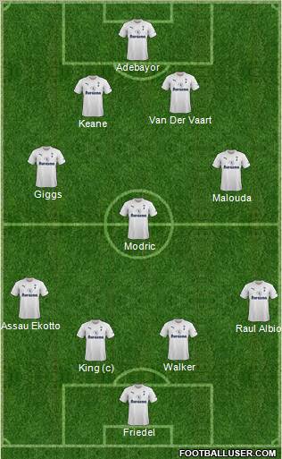 Tottenham Hotspur Formation 2011