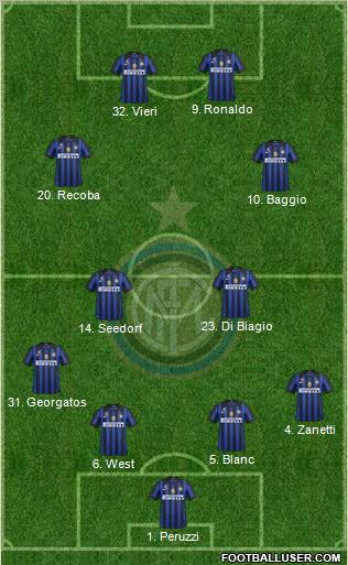 F.C. Internazionale Formation 2011
