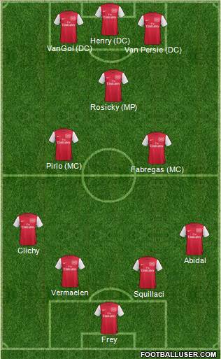 Arsenal Formation 2011