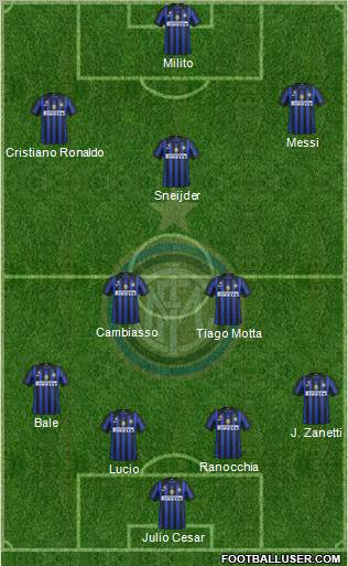 F.C. Internazionale Formation 2011