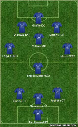 Everton Formation 2011