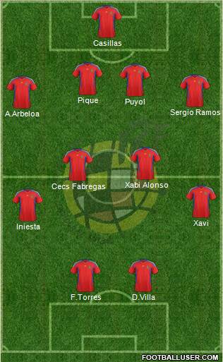 Spain Formation 2011