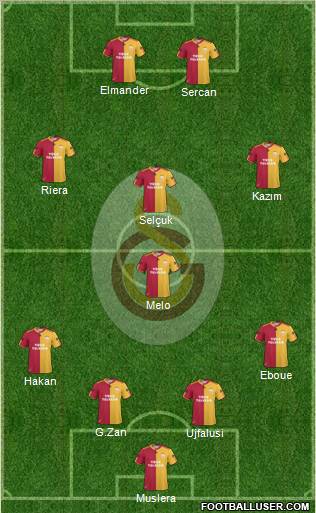 Galatasaray SK Formation 2011