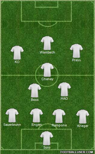 Dream Team Formation 2011