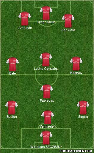 Arsenal Formation 2011