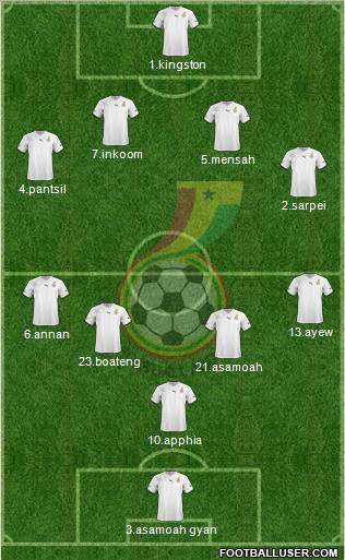Ghana Formation 2011