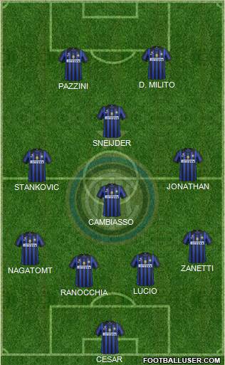 F.C. Internazionale Formation 2011