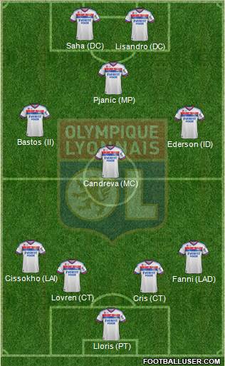 Olympique Lyonnais Formation 2011