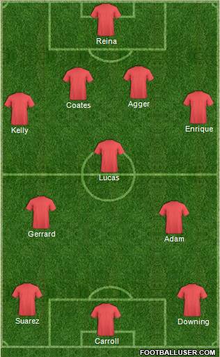 Football Manager Team Formation 2011