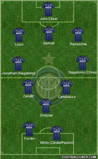 F.C. Internazionale Formation 2011