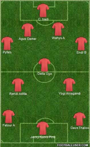 Football Manager Team Formation 2011