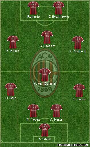 A.C. Milan Formation 2011