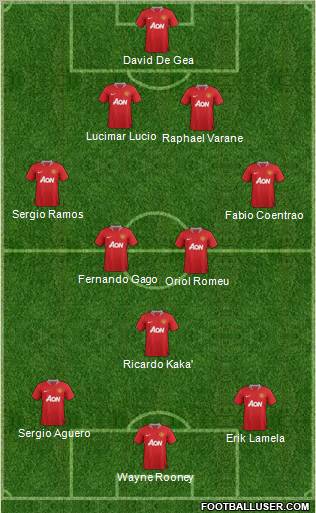 Manchester United Formation 2011