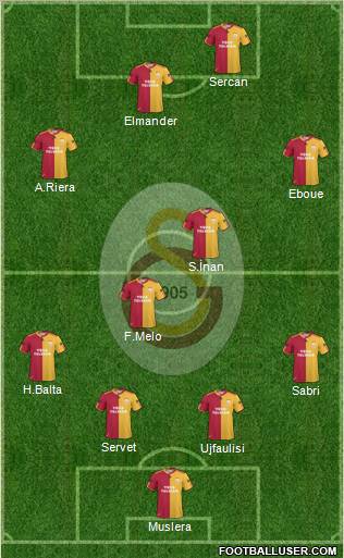 Galatasaray SK Formation 2011