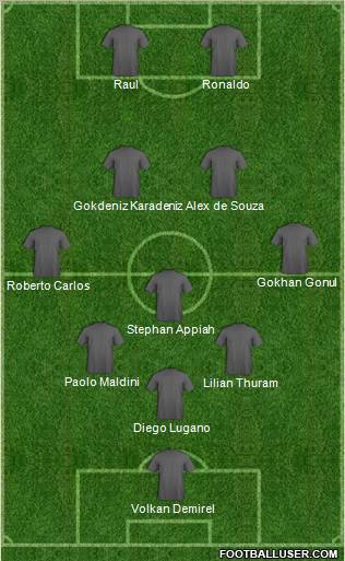 Dream Team Formation 2011