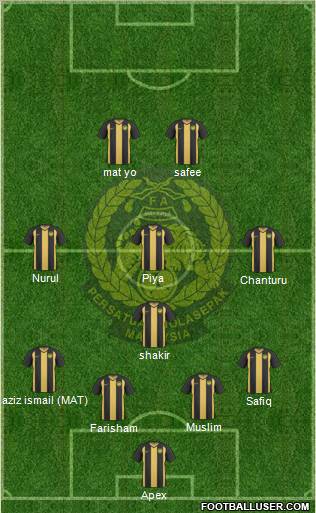 Malaysia Formation 2011