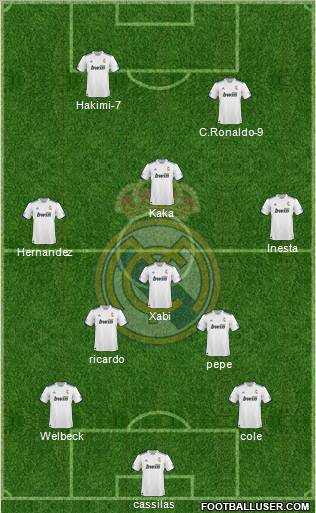 R. Madrid Castilla Formation 2011