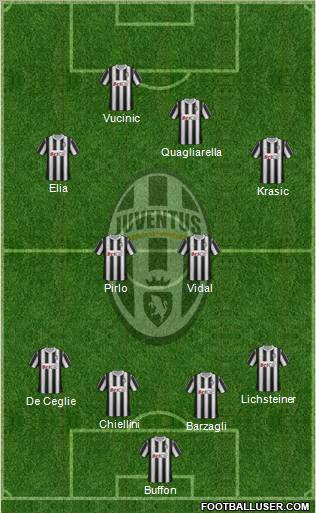 Juventus Formation 2011