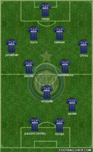 F.C. Internazionale Formation 2011