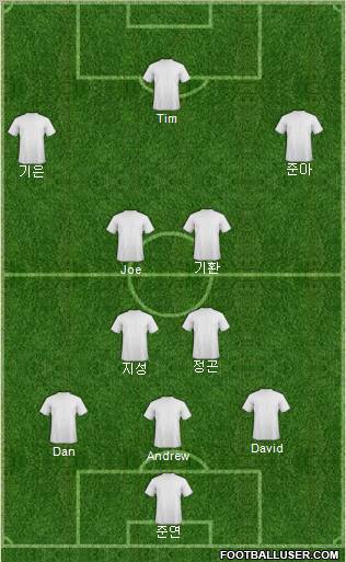 Dream Team Formation 2011