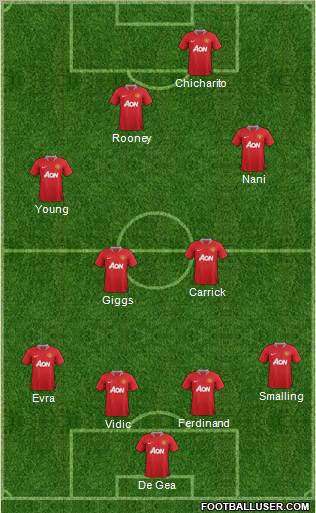 Manchester United Formation 2011