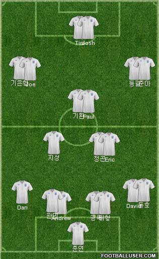 England Formation 2011