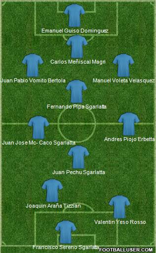 Dream Team Formation 2011