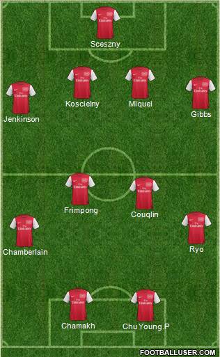 Arsenal Formation 2011