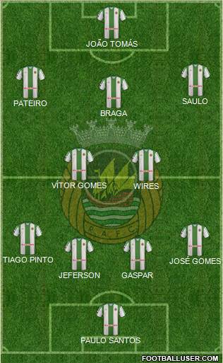 Rio Ave Futebol Clube Formation 2011