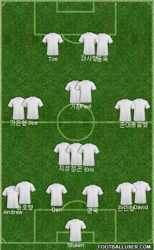 Champions League Team Formation 2011