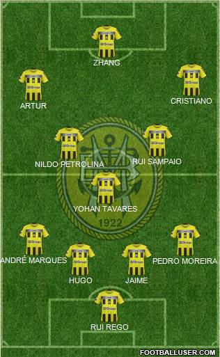 Sport Clube Beira-Mar Formation 2011