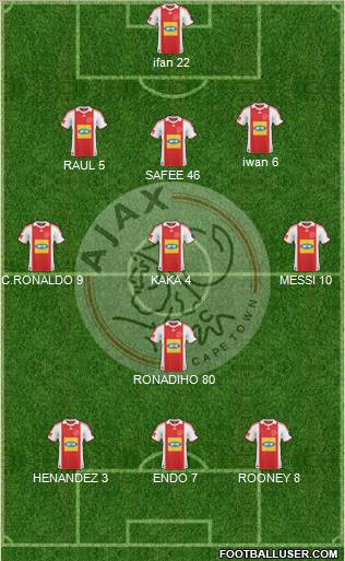 Ajax Cape Town Formation 2011