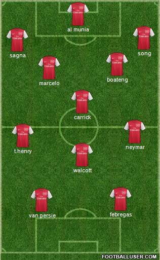 Arsenal Formation 2011