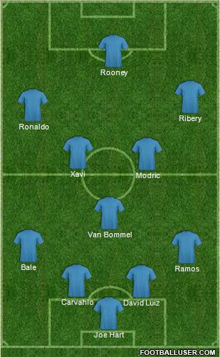 Dream Team Formation 2011