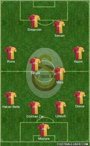 Galatasaray SK Formation 2011